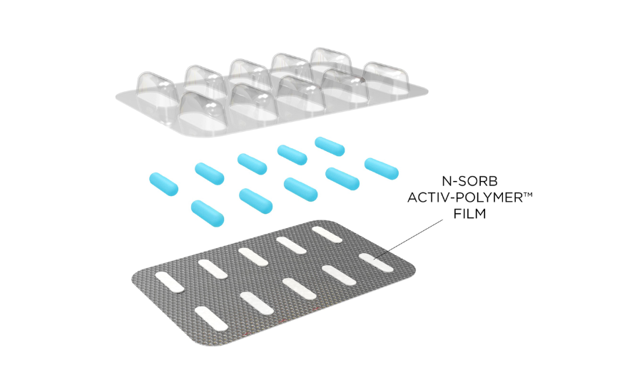 Diagram of Aptar's N-Sorb Activ solution with blister package.